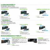 OEE整體設備效率管理APP